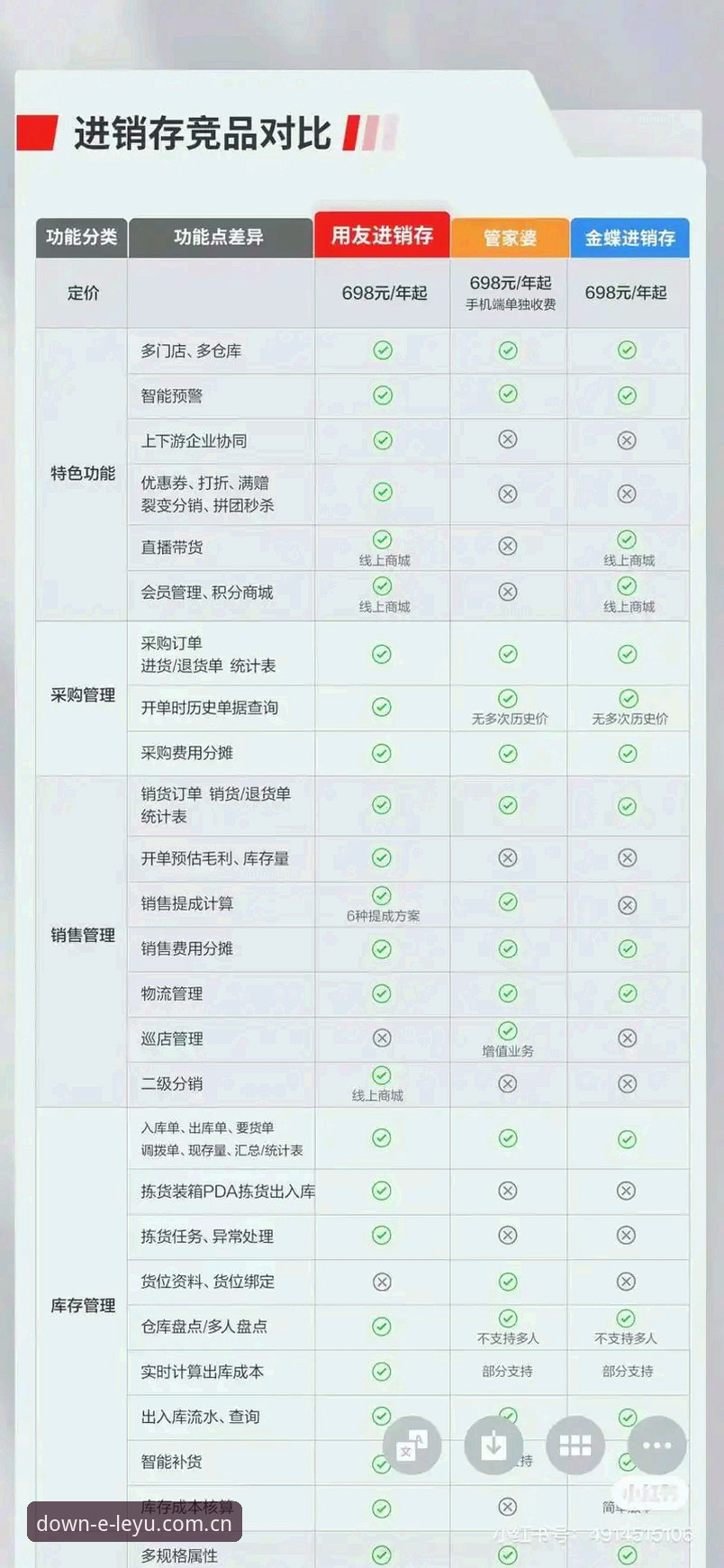 资深用户实测对比：这4个维度决定了乐鱼赛事体验哪个好